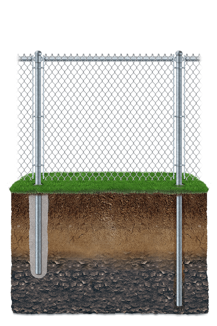 Key features of chain-link fencing in Charlotte North & South Carolina