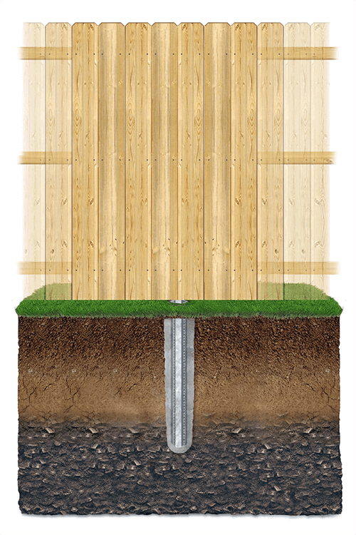 Key features of wood fencing in Charlotte North & South Carolina
